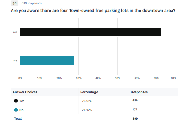 Q6 parking
