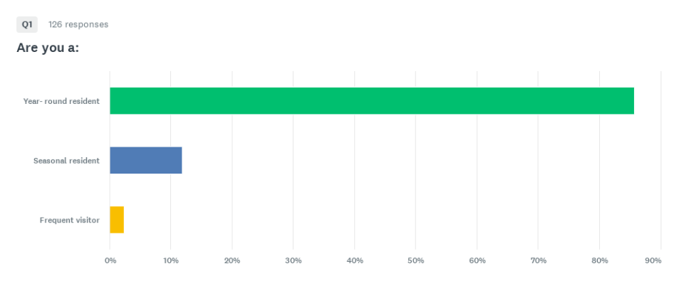 Chart 1