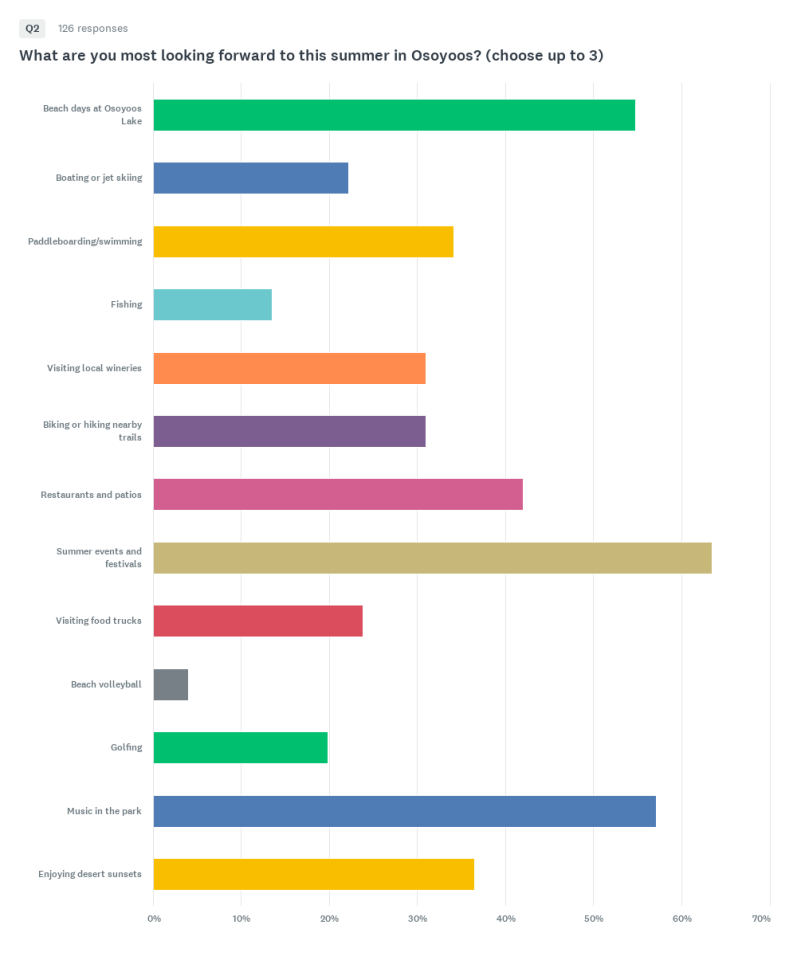 Chart 2